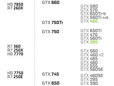 hd7850和gtx650 玩游戏哪个更适合