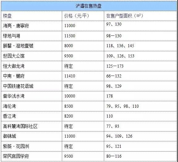 西安房价怎么样？