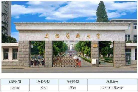 安徽医科大学有几个校区及校区地址 哪个校区最好
