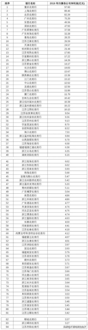 江阴农商行工作人员待遇
