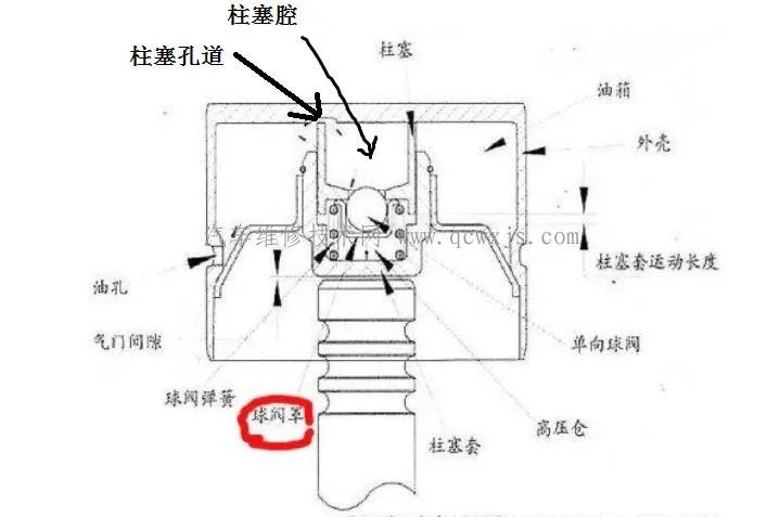 气门液压挺杆的工作原理