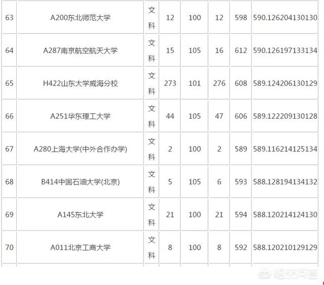 山东考生600分左右，能上985/211大学吗？